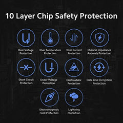 Compatible with Redmi Note, 120W HyperCharge Adapter for Laptops, Tablets, and Mobile Devices