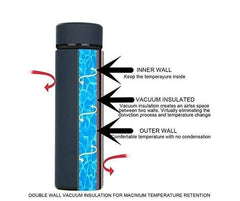 Technonovo - 500ml Matte Black Water Bottle with Intelligent LCD Touch Screen, Double Wall Vacuum Flask, Maintain Temperature for 24 Hours Fitness, Present, Physician, Outside, Stainless Steel Flask, Scratch-Resistant