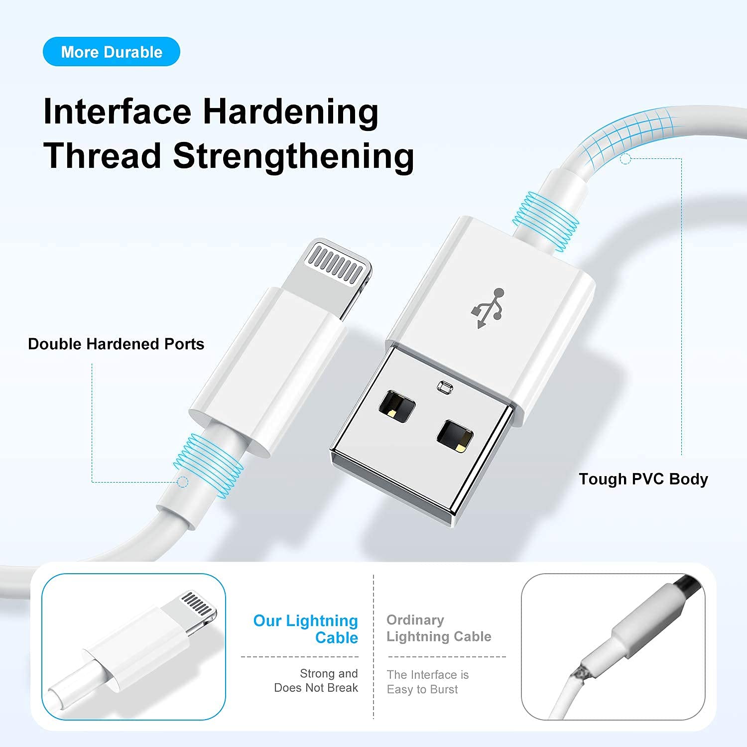 USB to Lightning Cable iPhone Sync and Charge Cable Approved by Apple