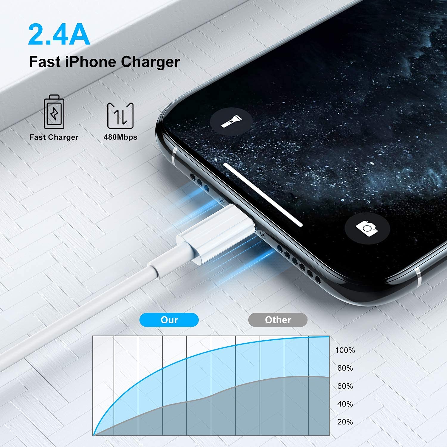 USB to Lightning Cable iPhone Sync and Charge Cable Approved by Apple