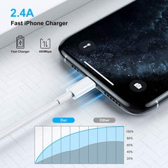 USB to Lightning Cable iPhone Sync and Charge Cable Approved by Apple