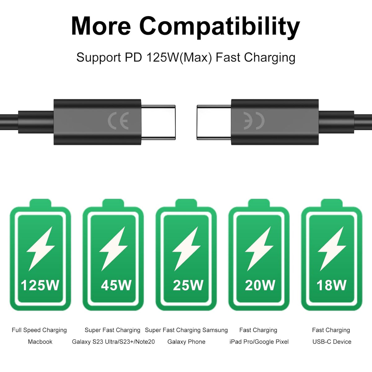 OVER CHARGING DATA AND CHARGE