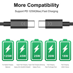 OVER CHARGING DATA AND CHARGE